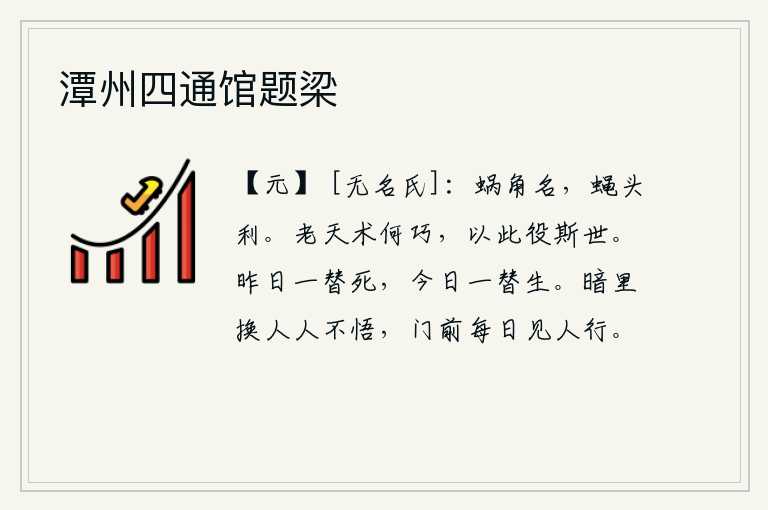 潭州四通馆题梁，蜗牛角可以博取美名,蝇头却能获利。老天的法术多么精巧,用它来役使这个世界上的人。昨天代替死去的人,今天代替活着的人。黑暗中换了人却没有人领悟,在门前每天都能看见