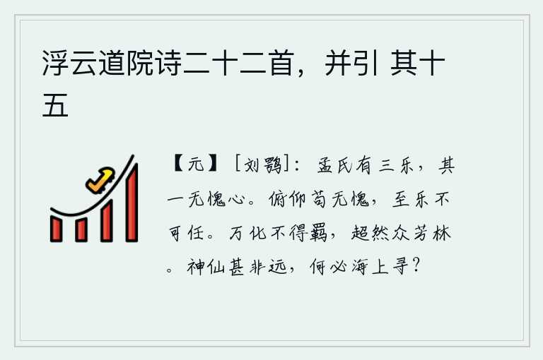 浮云道院诗二十二首,并引 其十五,孟子有三种快乐:第一是没有惭愧之心。无论低头还是抬头都能够无愧于心,那么最高的快乐是不可能承受的。万物变化都不能被它所羁绊,超然出众就像那众多的芳林一样。神仙并
